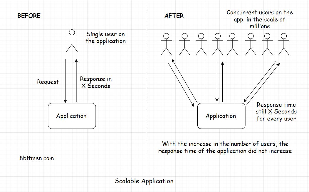 scalability.jpeg